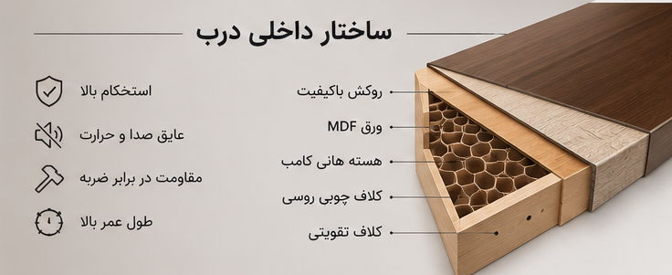 ساختار داخلی درب