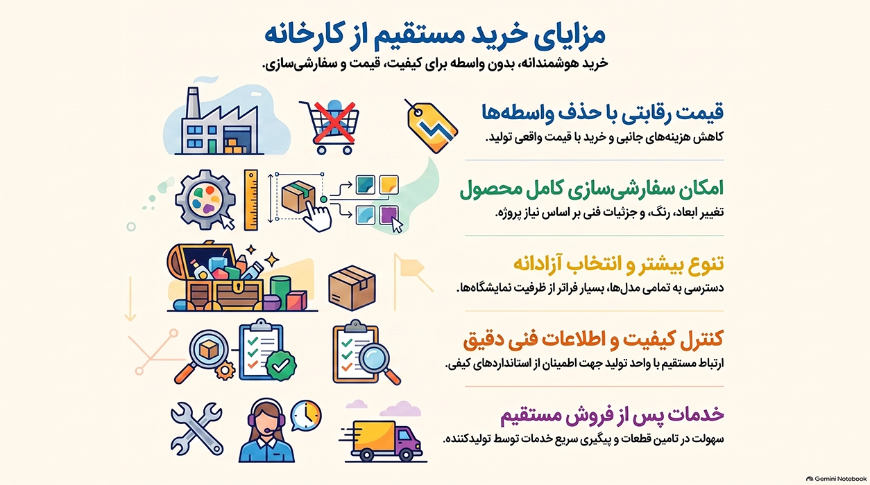 مزایای خرید مستقیم از کارخانه